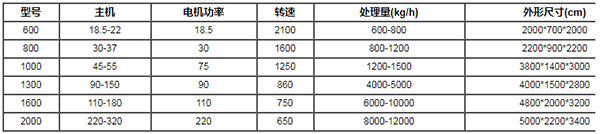 廢鋼破碎機(jī)